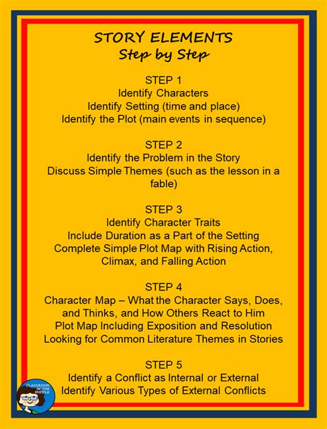 Story Structure Step-by-Step  PDF