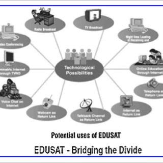 Story of Edusat Doc