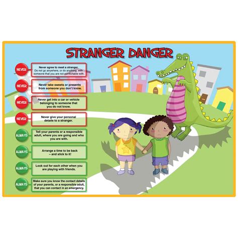 Stranger danger: