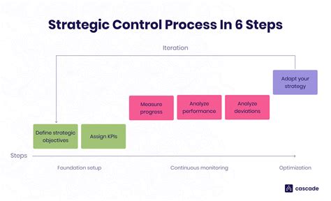 Strategic & Tact Reader