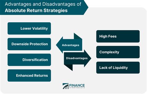 Strategic Absolute Return: A Comprehensive Guide to Enhancing Portfolio Performance