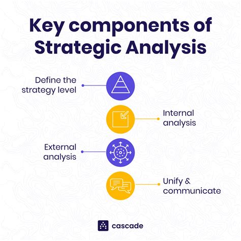 Strategic Analysis Kindle Editon