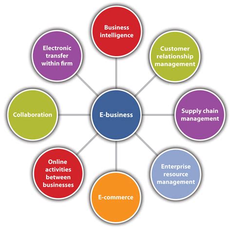 Strategic Electronic Marketing Managing E-Business PDF