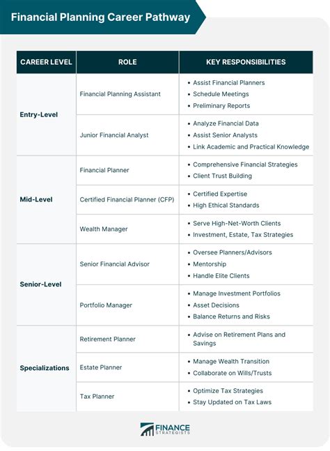 Strategic Finance Jobs: Advancing Your Career in Financial Planning and Decision-Making