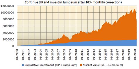 Strategic Income Opportunities Fund: Maximizing Returns in a Volatile Market