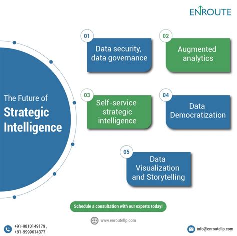 Strategic Intelligence Degree: Unveil the Keys to Success