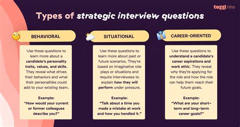 Strategic Interview Questions And Answers Doc