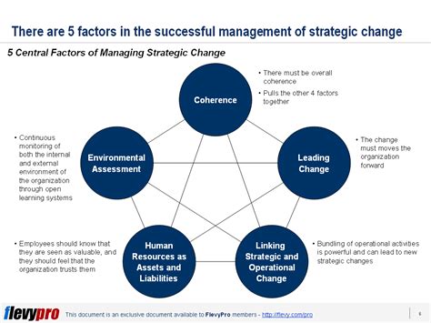 Strategic Management And Strategic Change In Healthcare Ebook Kindle Editon