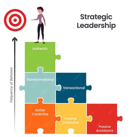 Strategic Management Jobs: A Pathway to Leadership