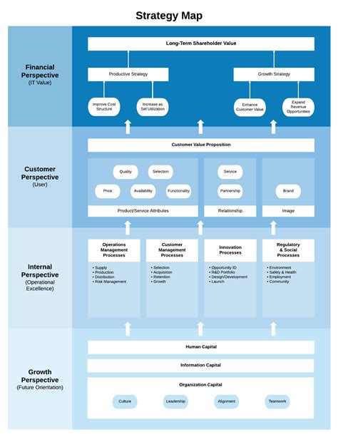 Strategic Map Template