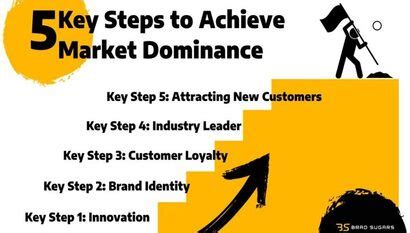 Strategic Marketing: The Key to Market Dominance