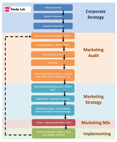 Strategic Marketing Pte Ltd: A Comprehensive Guide to Effective Marketing Strategies