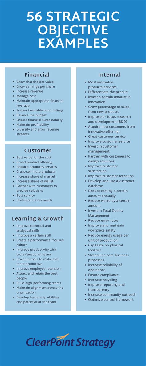 Strategic Objectives Template