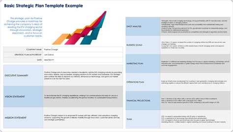 Strategic Plan Formats Templates