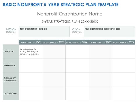Strategic Plan Template Nonprofit