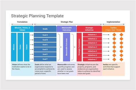 Strategic Planning Powerpoint Template