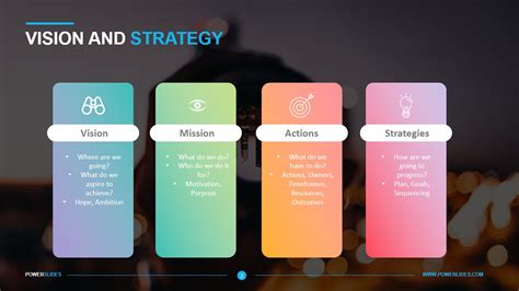 Strategic Planning and Vision: