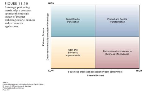 Strategic Positioning: A Prime Location