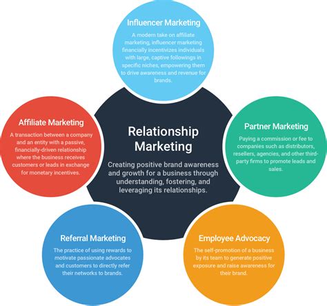 Strategic Relationship Marketing Reader