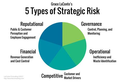 Strategic Risk  A State-Defined Approach Kindle Editon