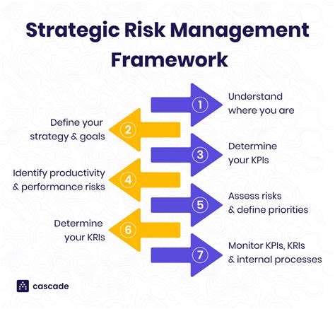 Strategic Risk Management Reader