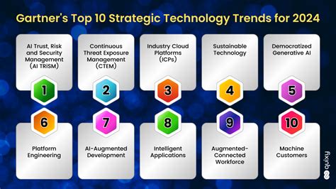 Strategic Technology Management Epub