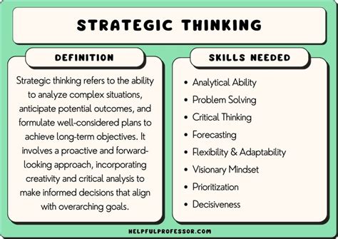 Strategic Thinking: