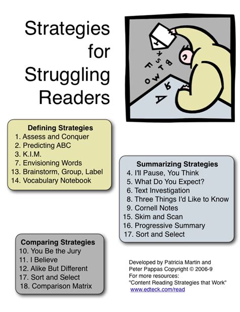 Strategies For Writers - Reader Epub