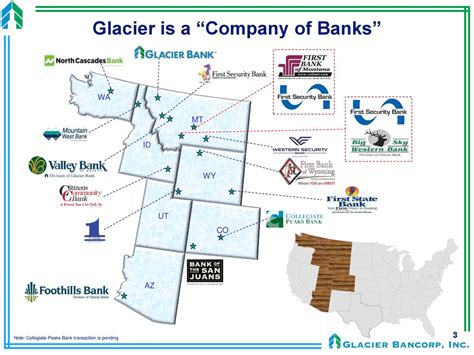 Strategies for Banking with Glacier