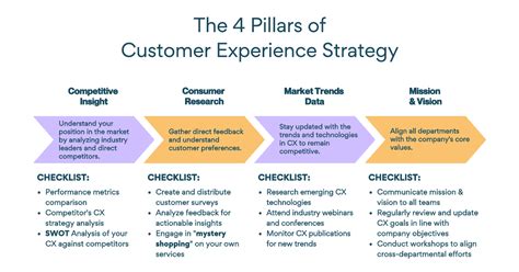 Strategies for Enhancing Customer Experience (CX): A Comprehensive Guide to CXrrLinkss