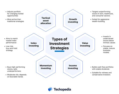 Strategies for Investors