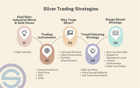 Strategies for Promoting Crystalline Silver