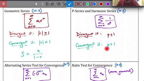 Strategies for Success in AP World Calculus