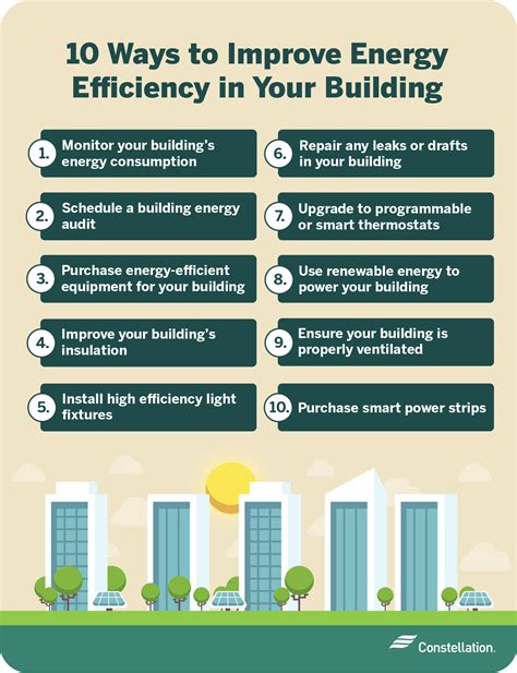 Strategies to Optimize Energy Consumption