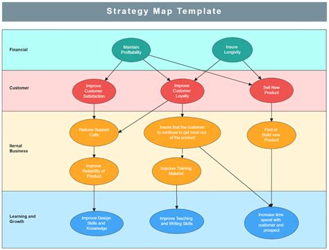 Strategy Map Template