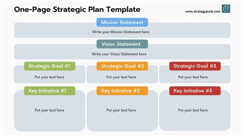 Strategy On A Page Template