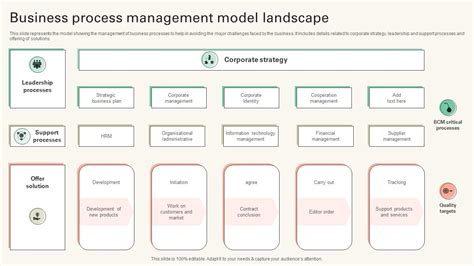 Strategy and the Business Landscape Epub