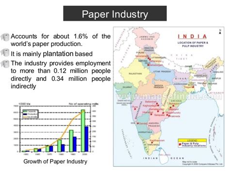 Strategy for Development of Paper Industry in India PDF