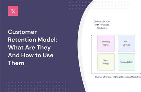 Straten's Customer Retention Model