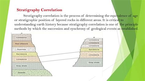 Stratigraphic Correlation: