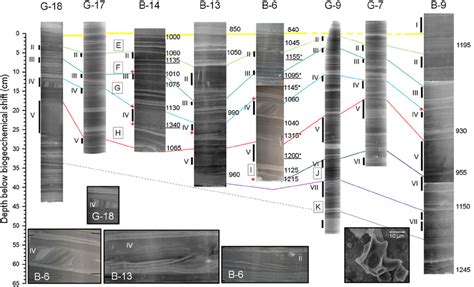 Stratigraphic Markers: