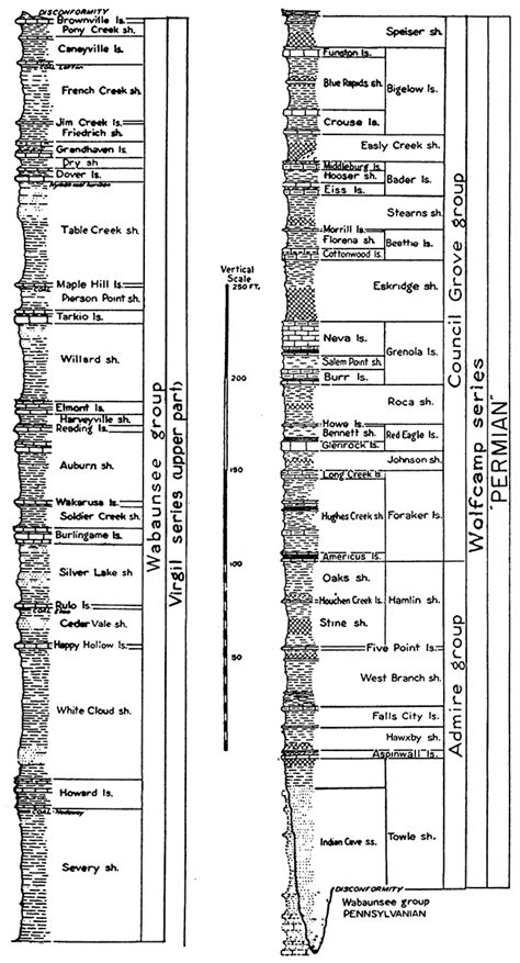 Stratigraphy and Paleontology of the Upper Carboniferous Rocks of the Kansas Section... Doc