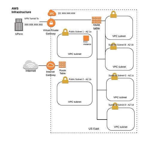 StratosGrid: Navigating the Future of Cloud Infrastructure