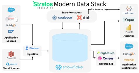 StratosGrid’s 5 Key Features Transforming US Business Operations