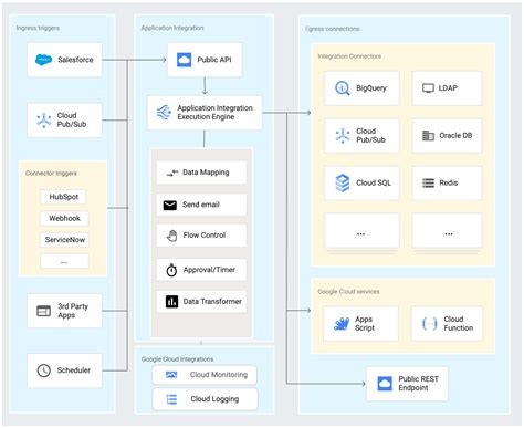 StratusWave: 5 Essential Considerations for Seamless Cloud Integration in 2025