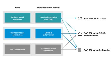Diagram showing StratusWave connecting various cloud environments