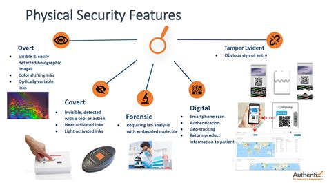 StratusWave security dashboard with encryption and access controls