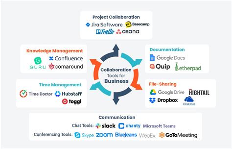StratusWave team collaboration tools and DevOps integration