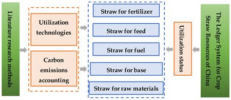 Straw Utilization: A Vital Aspect of Sustainable Agriculture