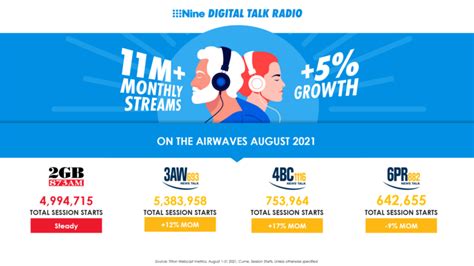 Streaming Surge: By the Numbers